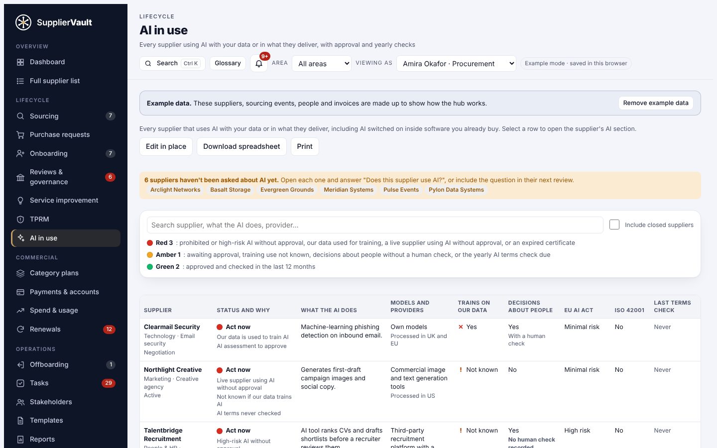The AI in use register listing suppliers that use AI, with approval status and why