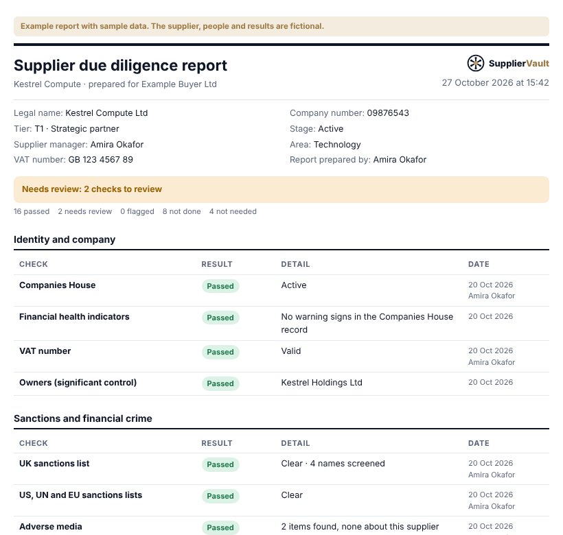 Example supplier due diligence report: each check listed with its result, detail, date and who recorded it