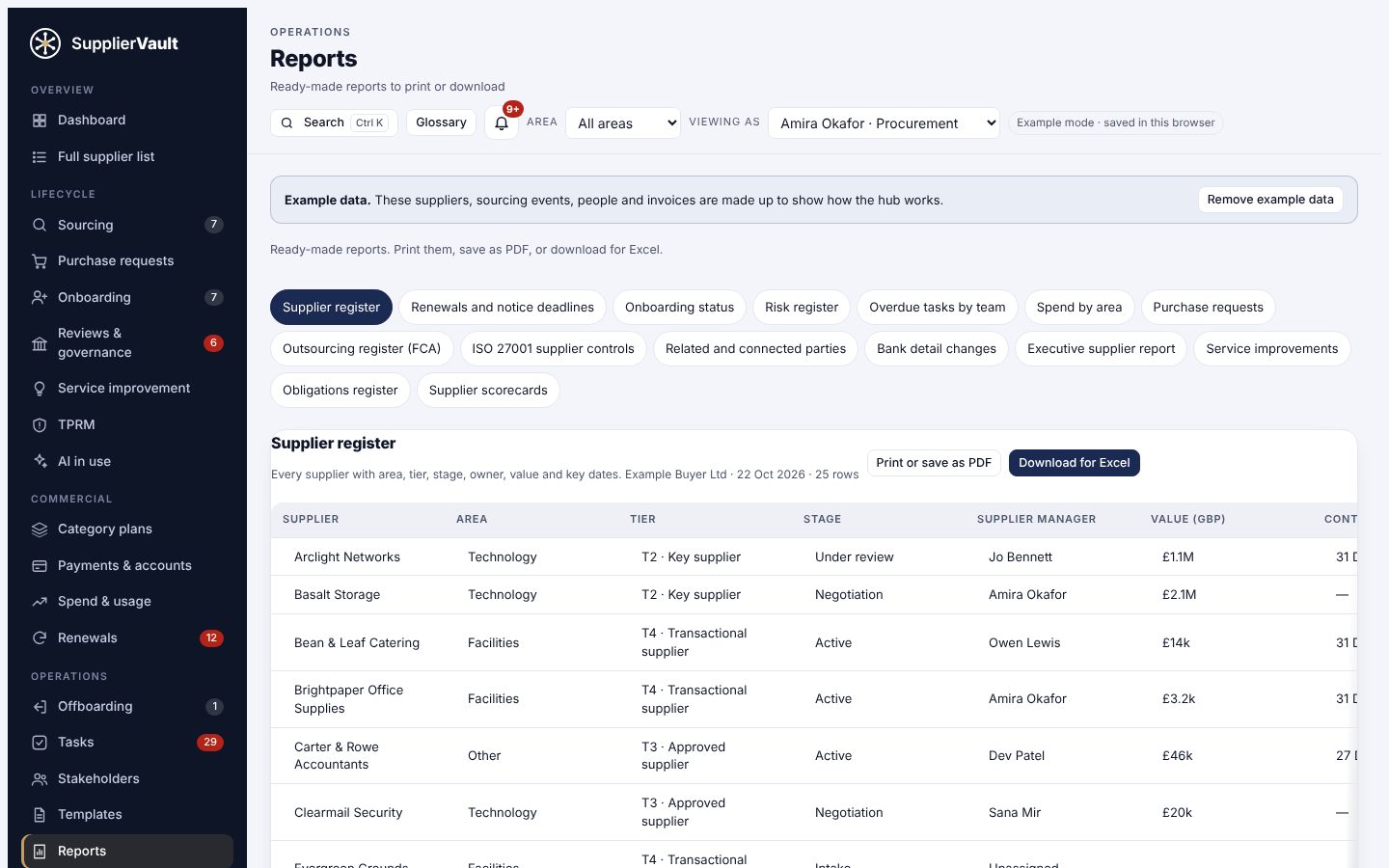 ISO 27001 supplier controls report