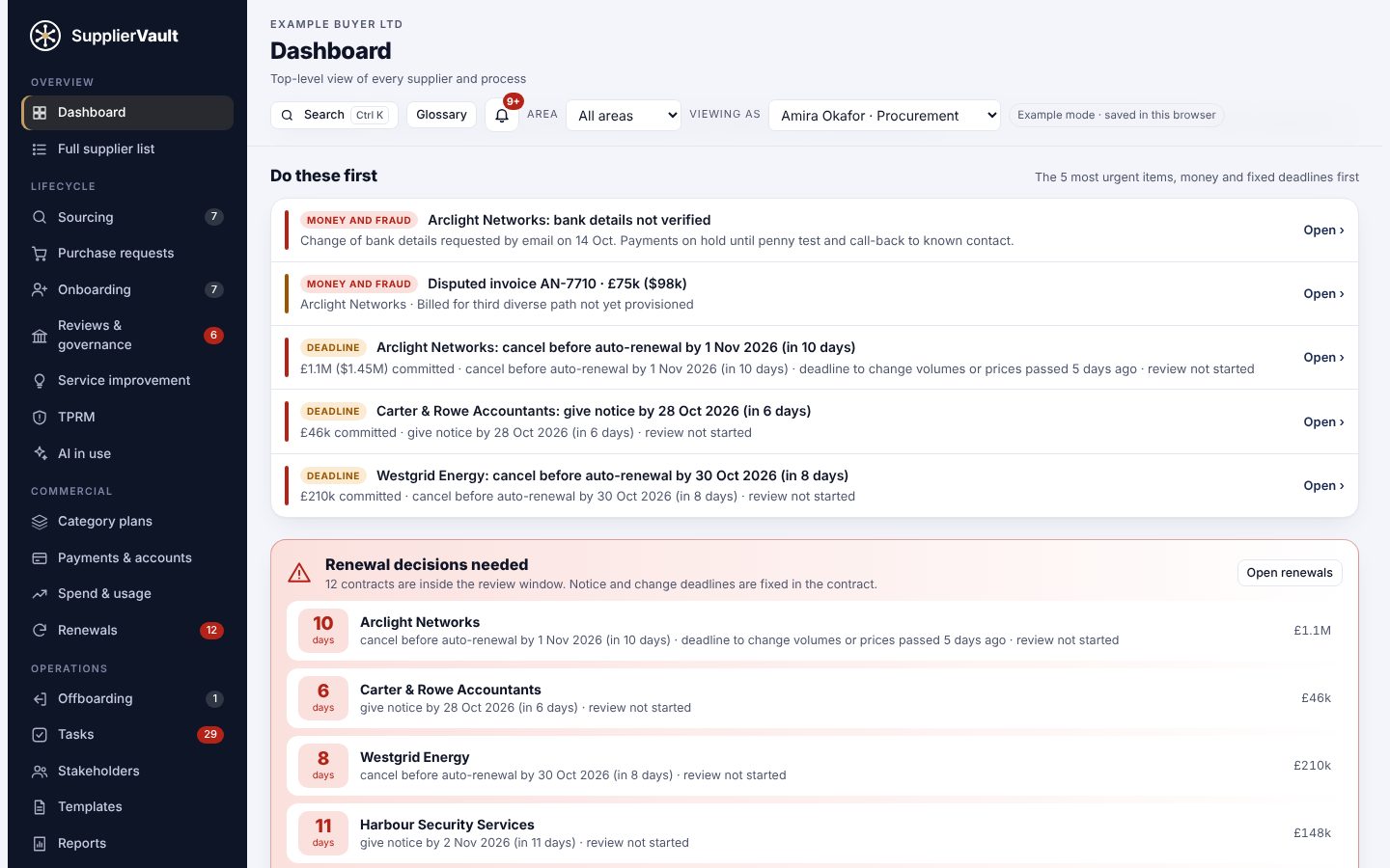 Dashboard showing the most urgent items to do first, with money and deadlines at the top